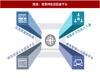 2018年中国教育综合运营信息服务行业发展现状及竞争格局分析（图）