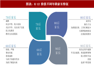 2018年中国知行实践教育综合服务行业发展现状及竞争格局分析（图）