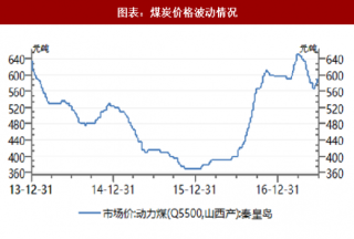 2018年中国盐行业产品市场价格及影响发展因素分析（图）