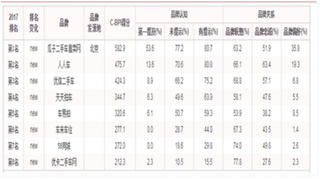 二手车平台套路频出，二手车直卖网/交易网发展迅速