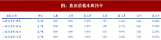 截至2018年2月10日下游价格及煤耗回顾（表）