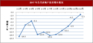 2017年陕西省安康市房地产开发市场运行情况