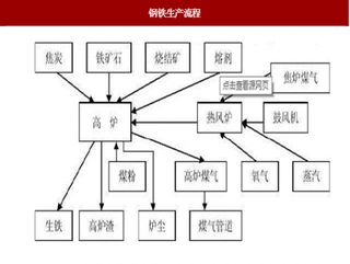 2018年我国精密钣焊行业与上、下游行业之间关联性分析（图）