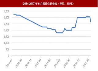 2018年我国密机床铸件行业与上、下游行业之间关联性分析（图）