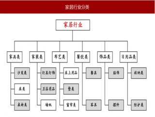 2018年国内外家居用品行业宏观经济环境情况分析（图）