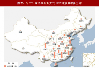2018年中国造纸行业大气、水污染物排污许可证量及企业竞争优势分析（图）