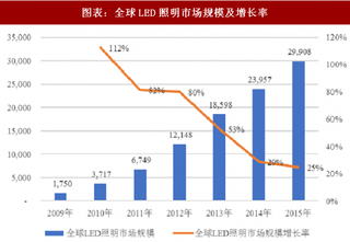 2018年中国硬脆材料精密加工机床设备行业发展历程及下游市场需求分析（图）