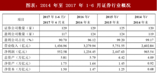 2018年中国证券行业发展历程及市场现状分析（图）