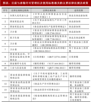 2018年中国香精行业竞争格局及发展趋势分析（图）