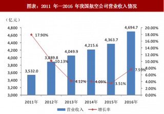 2018年中国民航运输业利润水平及变动原因分析（图）