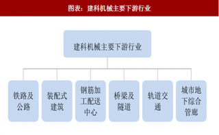 2018年中国数控钢筋加工装备行业下游市场需求及发展空间分析 （图）