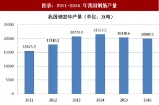 2018年中国数控钢筋加工装备行业利润水平及影响发展因素分析（图）