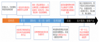 “儿科神药”匹多莫德新进展，医药行业广阔市场空间