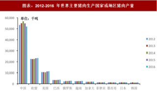 2018年中国猪肉行业产量、消费量及市场发展趋势分析（图）