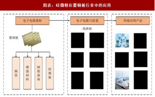 2018年中国覆铜板行业产销情况及下游市场前景分析（图）