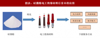 2018年中国电工绝缘材料行业应用领域及下游市场需求分析（图）