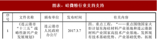 2018年中国硅微粉行业竞争格局及影响发展因素分析（图）