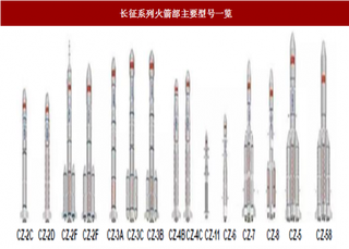 2018年商业发射服务行业市场竞争格局分析（图）