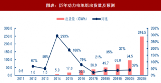 2018年中国动力电池行业出货量分析及回收市场空间预测（图）
