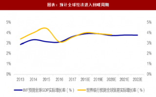 2018年中国集装箱行业吞吐量及集运企业采购量占比分析（图）