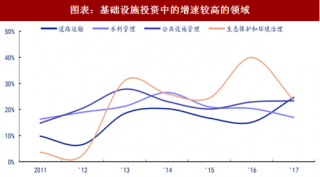 2018年中国低压电器行业在基础设施领域需求增长及市场规模分析（图）