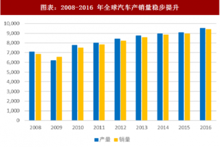 2018年中国汽车行业市场贡献率及产销量分析 （图）