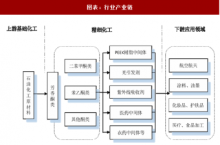 2018年中国芳香酮行业细分领域应用情况及市场需求分析（图）