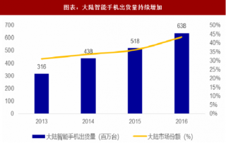 2018年中国半导体行业进口额及检测设备市场规模分析（图）