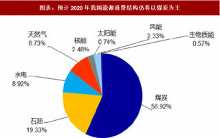 2018年中国煤炭机械行业安监设备更新需求分析（图）