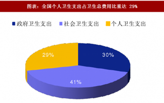 2018年中国家庭医生行业签约模式分析及市场空间预测（图）