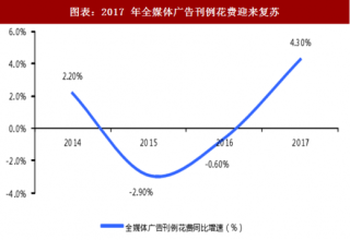 2018年中国广告市场细分市场贡献率及景气度分析 （图）