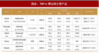 2018年中国分子靶向药物行业市场份额及销售额分析（图）