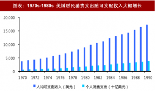 2018年中国生活圈媒体行业消费升级趋势对其发展影响分析（图）