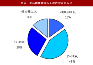 2018年中国生活圈媒介行业消费人群特点及投放性价比分析（图）