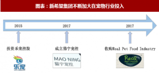 2018年中国宠物食品行业发展潜力及相关公司分析 （图）