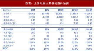 2018年中国低压电器行业发展趋势及主要龙头企业分析（图）