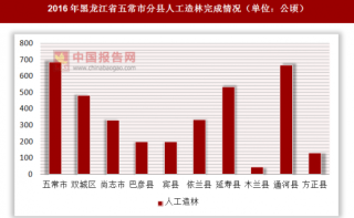 2016年黑龙江省五常市分县人工造林完成情况
