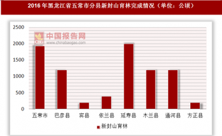 2016年黑龙江省五常市分县新封山育林完成情况