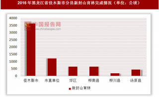2016年黑龙江省佳木斯市分县新封山育林完成情况