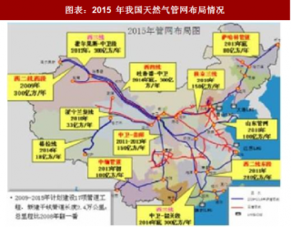 2018年中国天然气行业管网布局情况及产供储销体系建设分析（图）