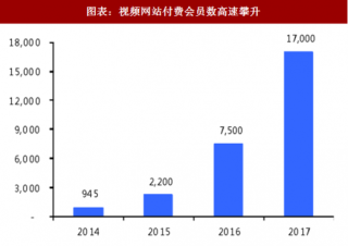 2018年中国生活圈媒介行业发展势头及市场空间分析（图）