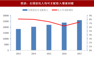 2018年中国高端消费品行业市场现状及发展前景分析 （图）