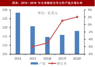 2018年中国光学镜头行业出货量占比及市场份额分析 （图）