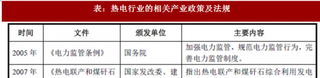 2018年我国热电行业监管体制及相关产业政策（图）