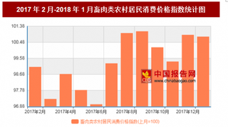 2018年1月我国畜肉类农村居民消费价格对比上月环比上涨0.8%