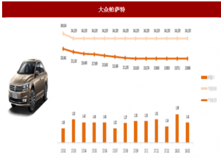 2018 年2 月乘用车行业上汽集团主要车型销量与终端价格分析（图）