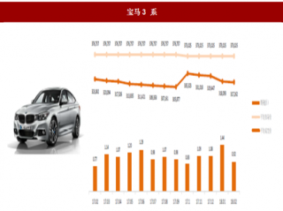 2018 年2 月乘用车行业华晨汽车主要车型销量与终端价格分析（图）