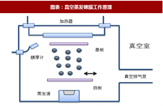 真空镀膜机的工作原理图片