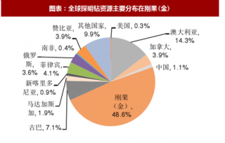 2018年中国钴行业龙头企业市场份额分析及产量预测（图）