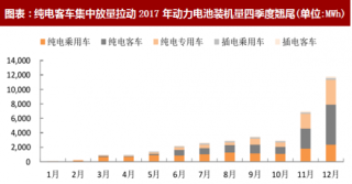 2018年中国动力电池行业装机量及市场占有率分析（图）